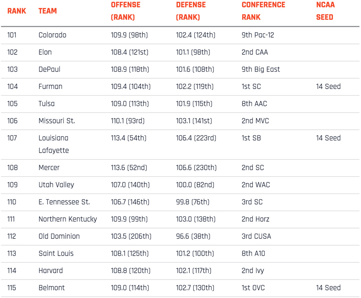 351-rankings-101-115.jpg
